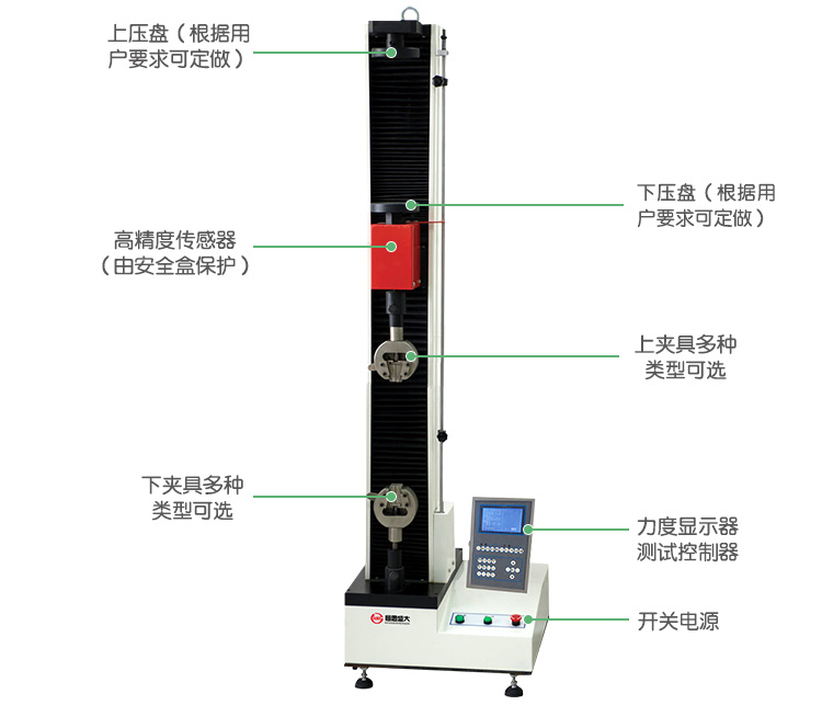 WDS系列數(shù)顯式電子萬能試驗(yàn)機(jī)(單臂式)細(xì)節(jié)圖