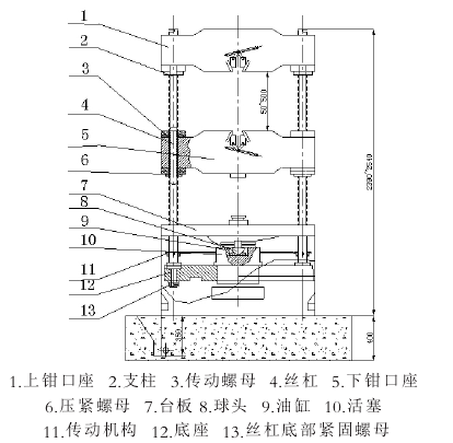 萬(wàn)能材料試驗(yàn)機(jī)