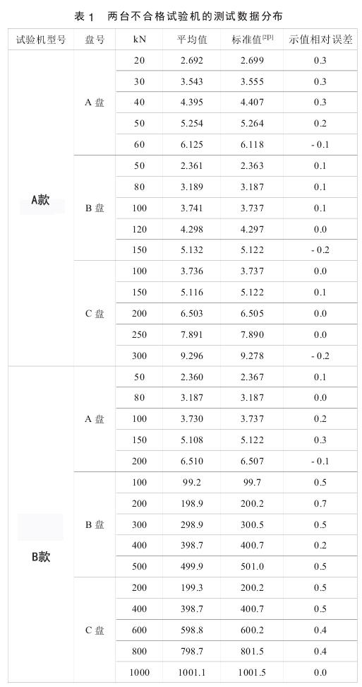 萬(wàn)能材料試驗(yàn)機(jī)檢測(cè)結(jié)果