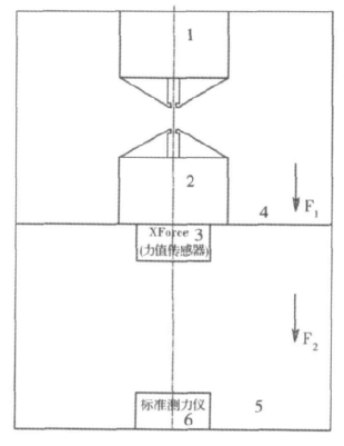 萬能材料試驗機(jī)做標(biāo)定時的力標(biāo)準(zhǔn)器連接方式