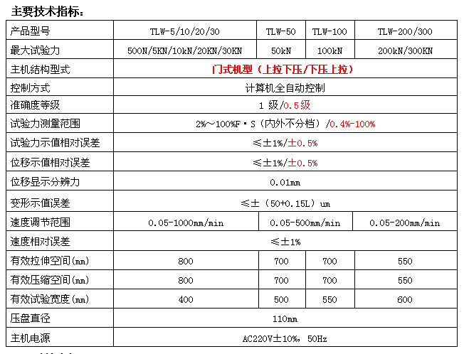 2KN/5KN微機全自動彈簧拉壓試驗機