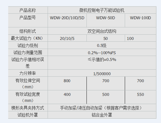 屏顯滅火器壓扁壓力萬能試驗機