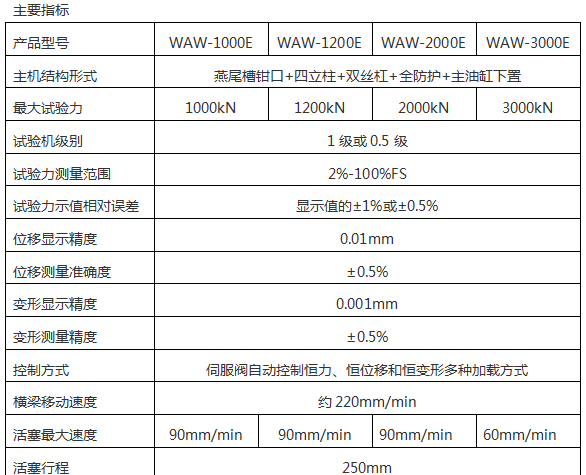 WAW-2000/2000KN單空間電液伺服萬能試驗機(jī)