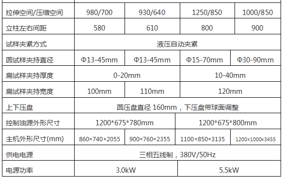 WAW-1000/1000KN單空間電液伺服萬能試驗機