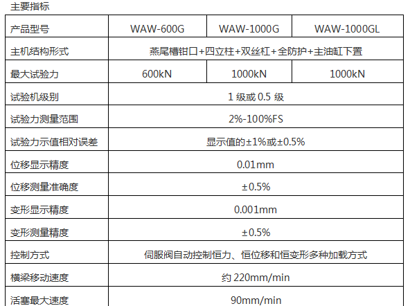 微機(jī)控制液壓萬(wàn)能試驗(yàn)機(jī)AW-600C系列