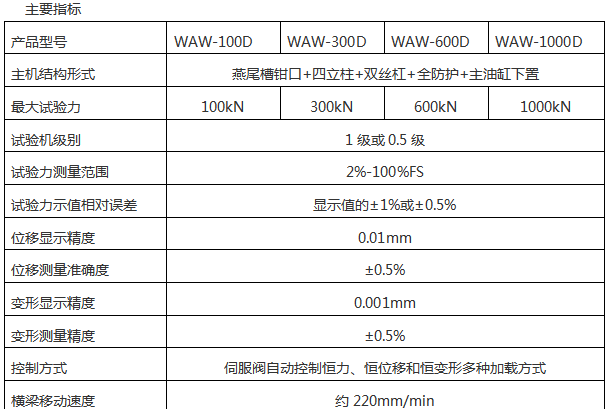 微機(jī)伺服萬(wàn)能試驗(yàn)機(jī)