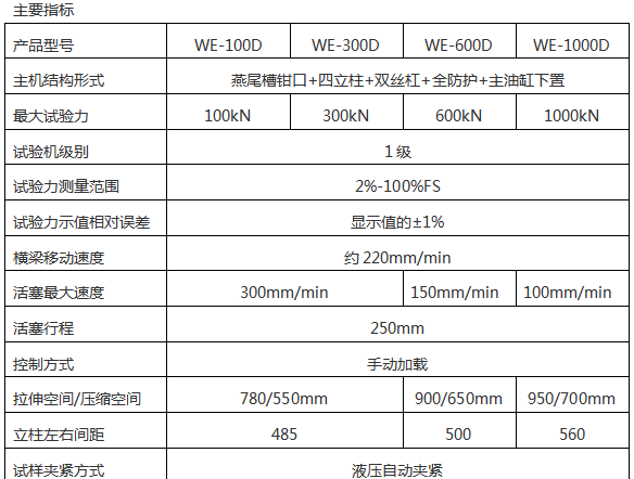 WE-600D型數(shù)顯式液壓萬(wàn)能試驗(yàn)機(jī)