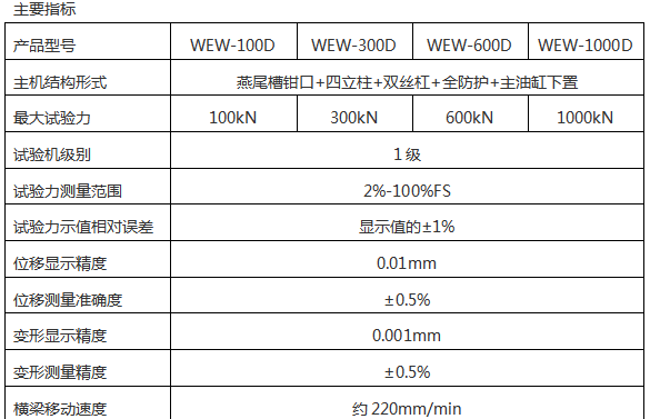 微機(jī)屏顯萬能試驗機(jī)